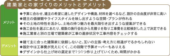 建築家との家づくりのメリットとデメリット